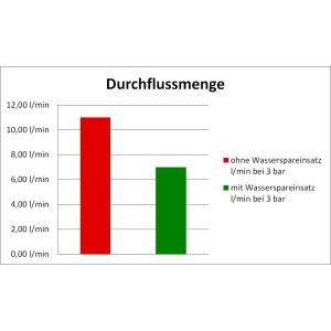 DOUCHEGARNITUUR FIT 3 STANDEN SLANG 1,50MTR RVS CHROOM [TECB3451]