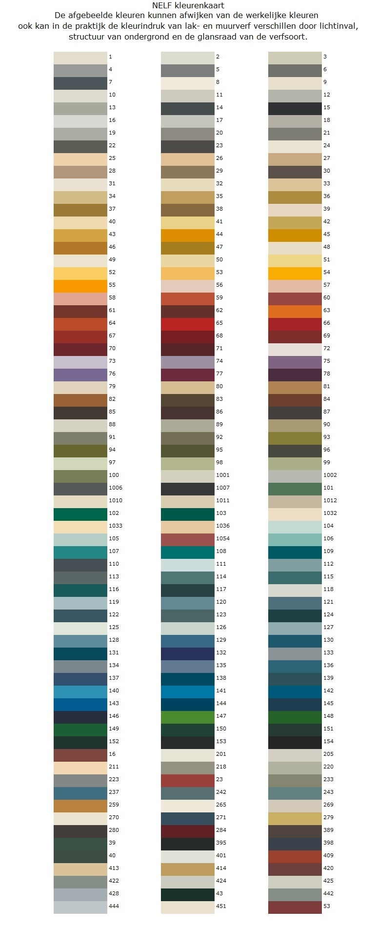 NELF kleurenkaart