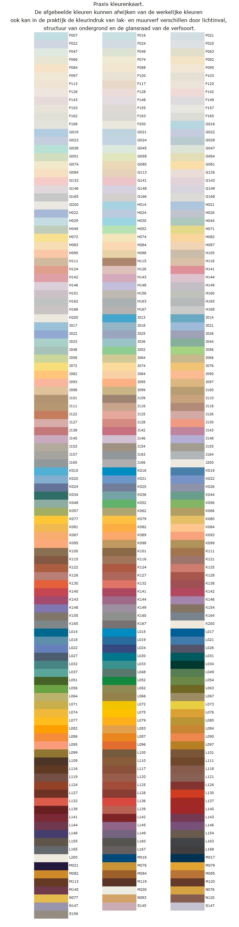 PRAXIS kleurenkaart