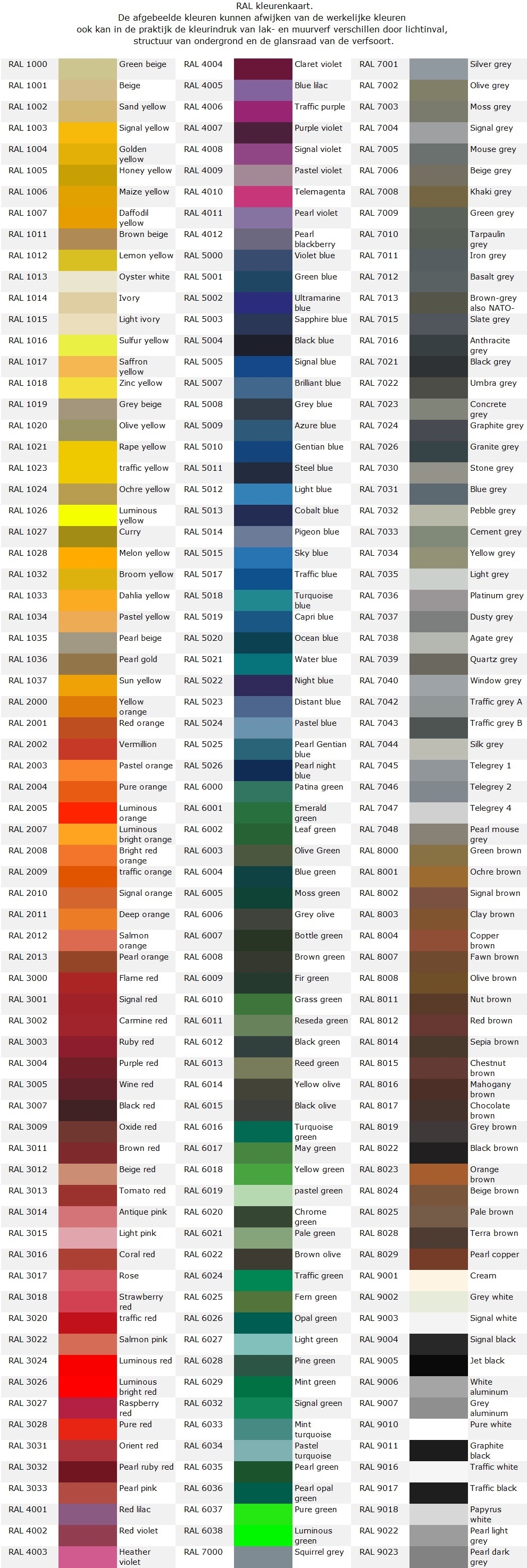 RAL kleurenkaart