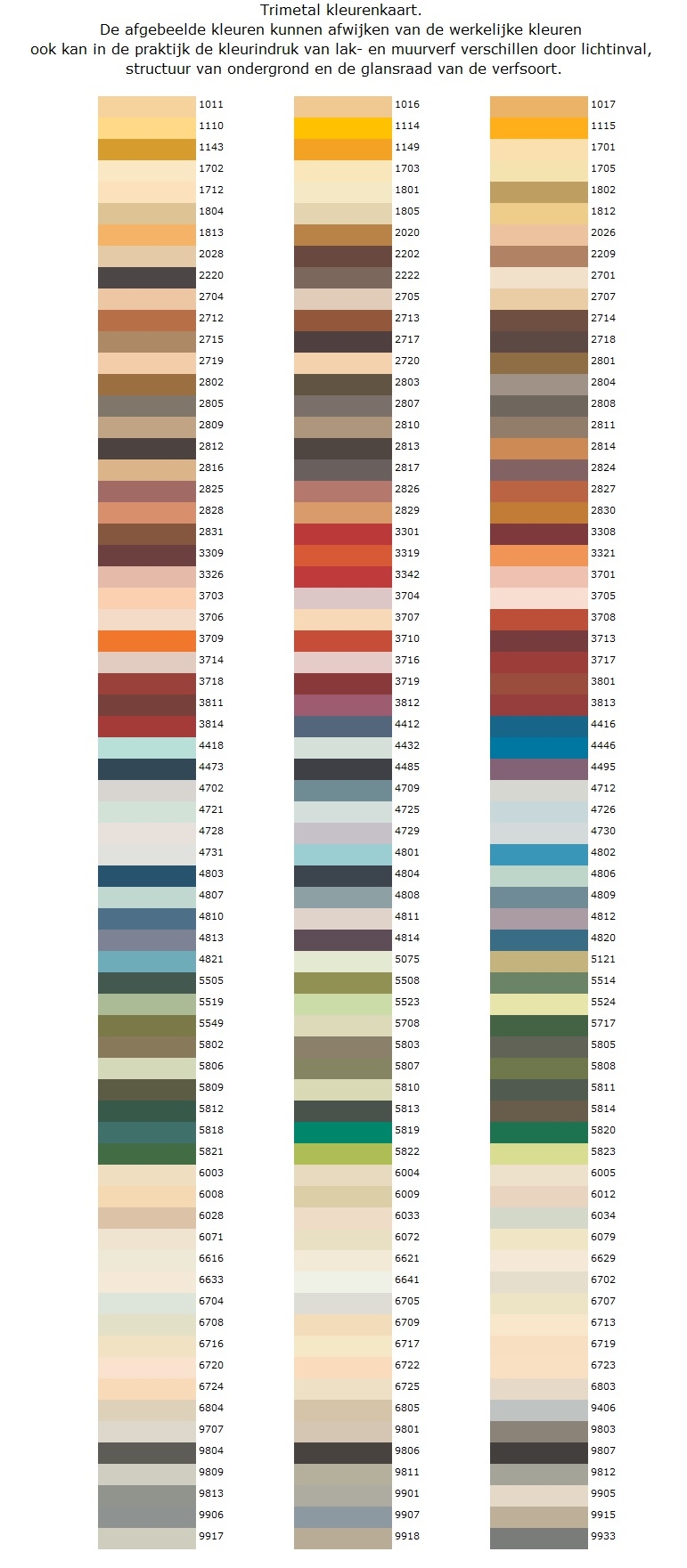 Trimetal kleurenkaart